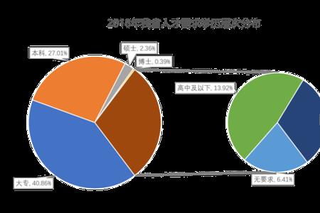 机械类以后会变成冷门专业吗