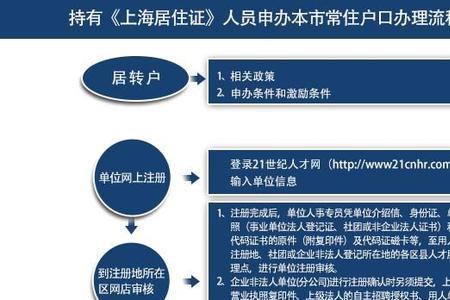 居转户公示完多久接到通知