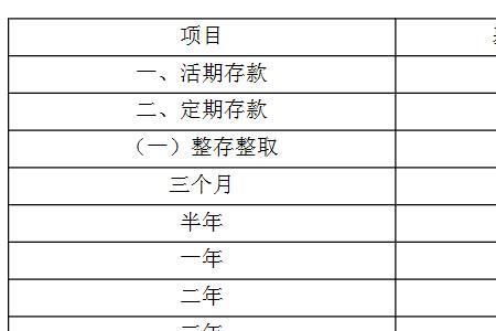 农村信用社周周转利率是多少