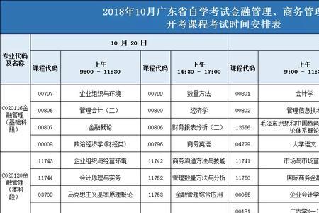 暨南大学的金融就业怎么样