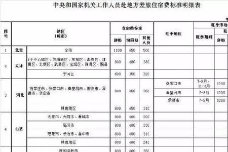 公务员误餐补助标准国家规定