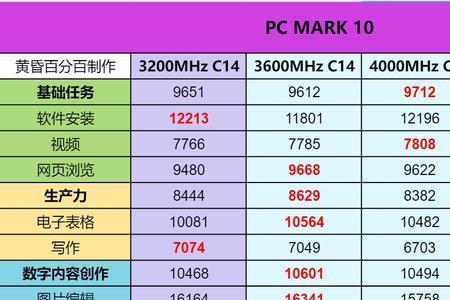 pubg吃频率还是时序