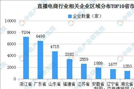 永倍达电商排名第几位