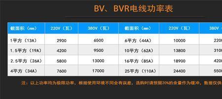 6个空调用多少平方的电线