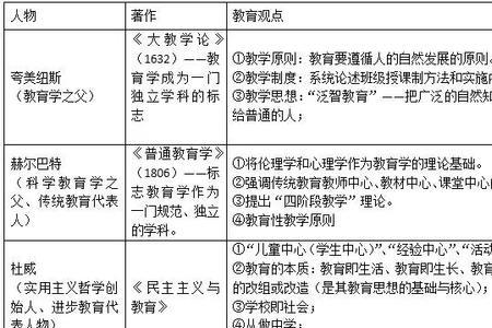 教育知识与能力错5个能过吗