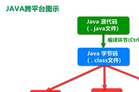 jvm可以跨平台吗