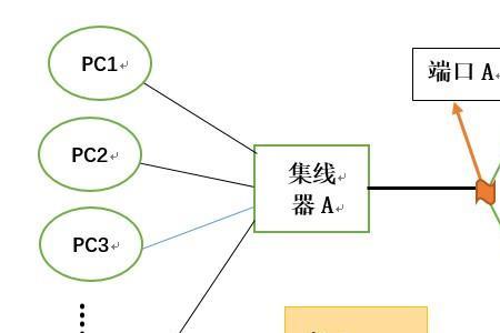 蹭网用中继器还是网桥