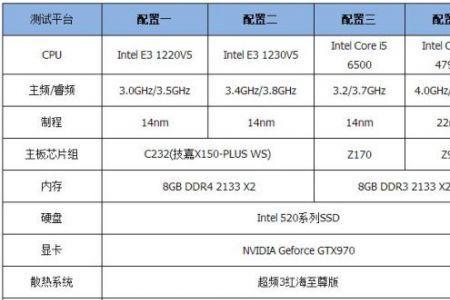 e31246v3相当于什么水平