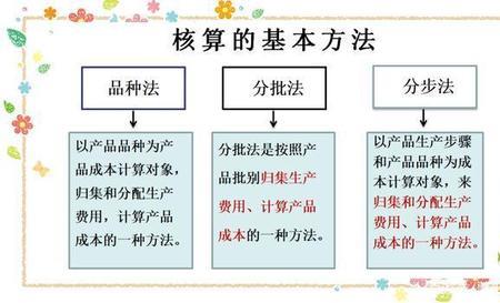 委托代销成本核算方式