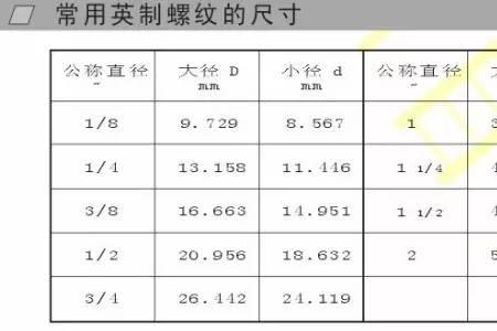 粗牙螺纹和细牙螺纹直径一样吗