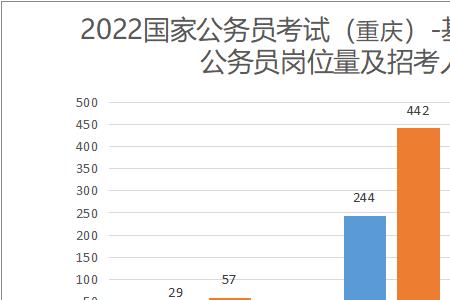 最基层公务员是什么岗位