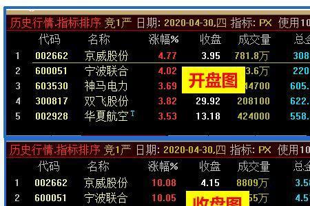 集合竞价成交金额多少才算大