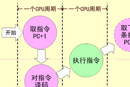 rr型rs型指令区别