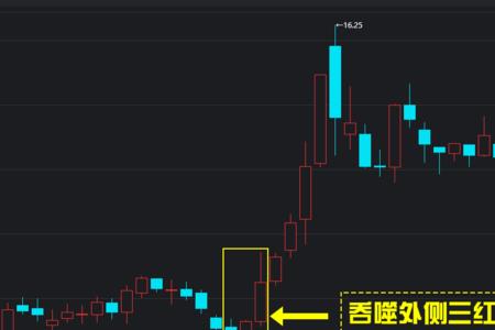 3根K线的组合公式