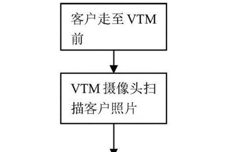 手机银行人脸识别原理