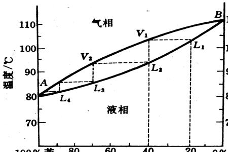 卤族元素氢化物的沸点比较图