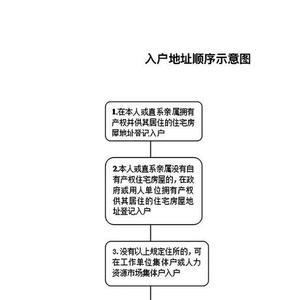 入集体户有什么风险