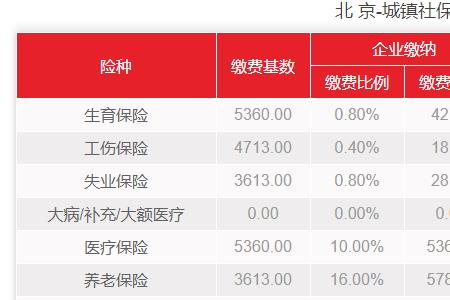 北京社保新参保照片怎么能上传