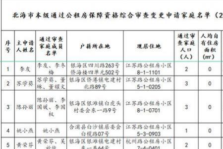 南昌公租房申请条件2022