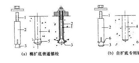 锚固的原理