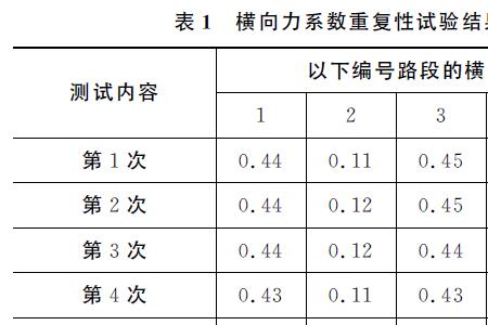 沥青路面平整度标准指标