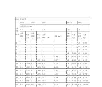 pe管密度与热熔温度的对照表