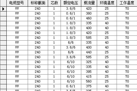 400低压电缆能承受多少电流