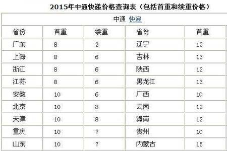 中通快运多少公斤送货上门