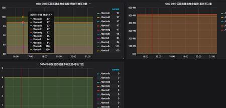 玩游戏看固态什么数据