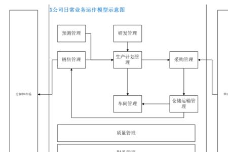 ebs结算流程