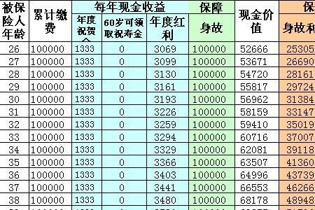 太平洋鸿发年年交完可以取吗