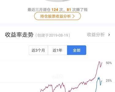 什么是基金的盈利收益率