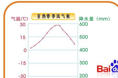 季风性气候和季风气候的区别