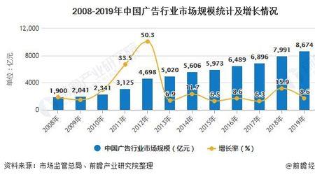 车载广告传媒前景如何