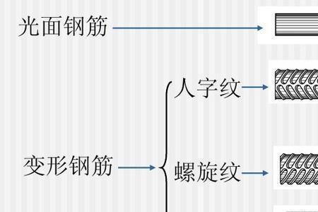 钢筋的等级是根据什么确定的