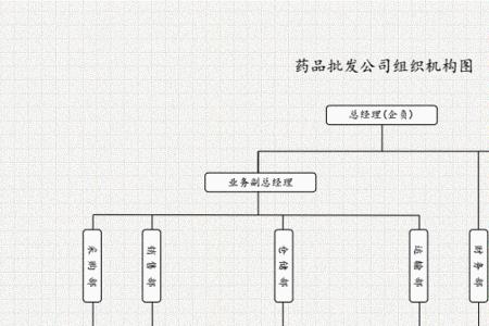 药品批发企业养护员归哪个部门