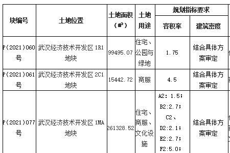 土地二次开发是什么意思