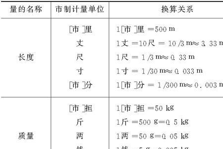 直流电流单位换算