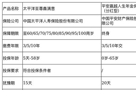 平安赢越人生怎么追加万能账户