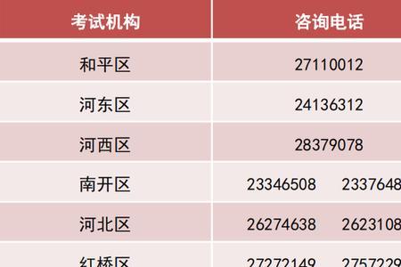 河南邮政面试通过率是多少