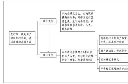 旅游票务的盈利模式