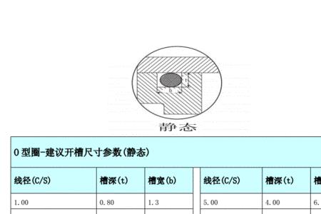 v型槽要标哪些尺寸