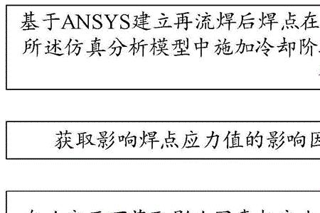 焊接后冷却方法