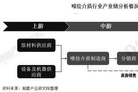 哪个行业广告物料需求比较大