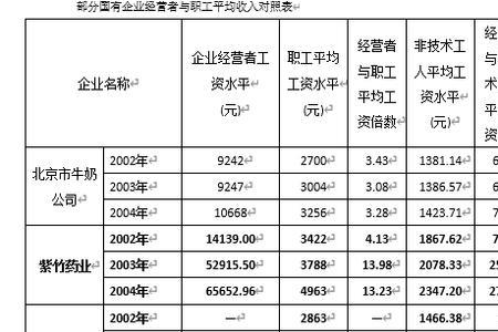 职工社保是指国企单位吗