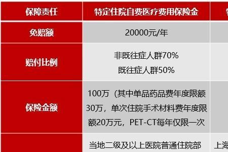 社保断了能买沪惠保吗