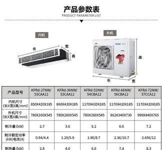 格力风管机fgr75c1na-n3能用多少平方