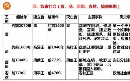 分封制实行有没有达到预期效果