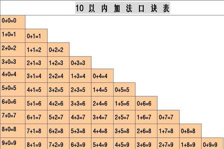 601以内加减法口诀表