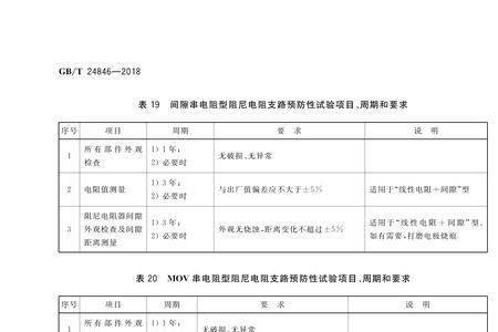 电气设备检修周期的国家标准